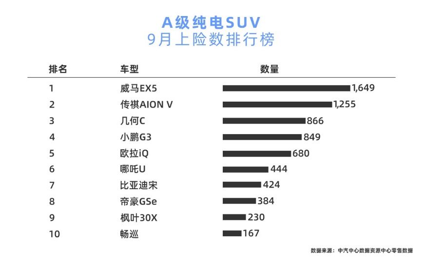 電動汽車，新車，SUV，自主品牌，北京車展  威馬 蔚來 特斯拉