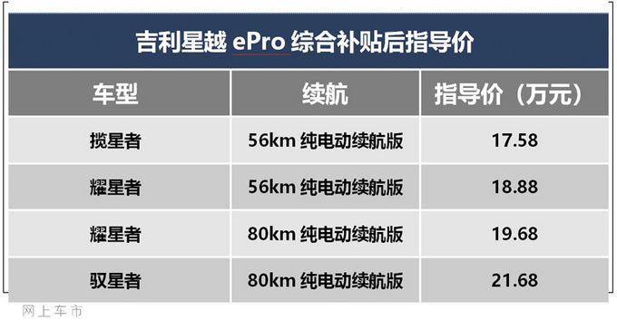 吉利星越ePro上市,吉利星越ePro配置，吉利星越ePro價格