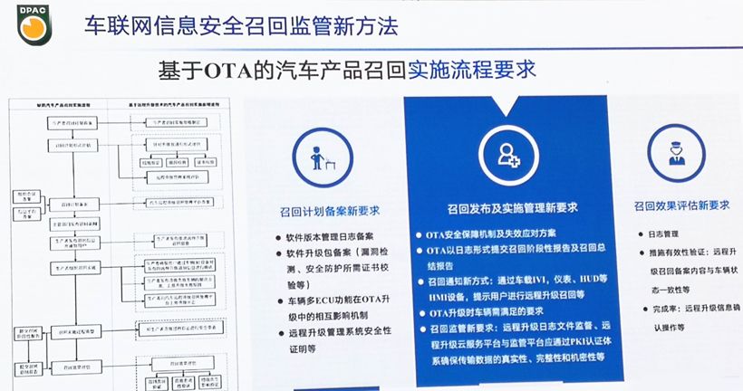召回，電池，汽車召回