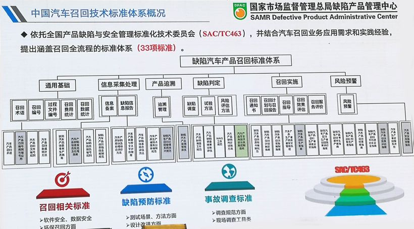 召回，電池，汽車召回