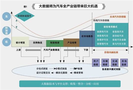 傳統(tǒng)車企,造車新勢力