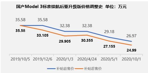 特斯拉，電池，特斯拉銷量,特斯拉財(cái)報(bào)，新造車企業(yè)瓶頸