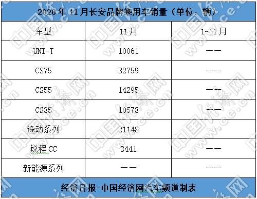 銷量,長安汽車,長安汽車銷量,吉利汽車銷量,長城汽車銷量 銷量,長安汽車,長安汽車銷量,吉利汽車銷量,長城汽車銷量