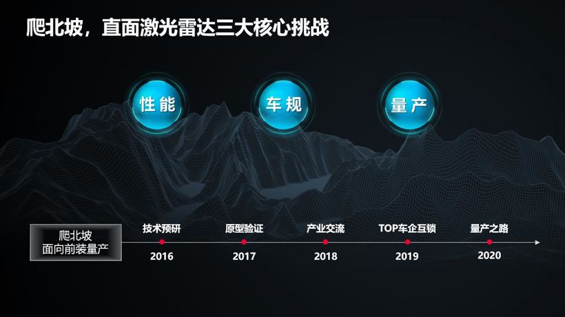 華為,華為激光雷達 華為,華為激光雷達
