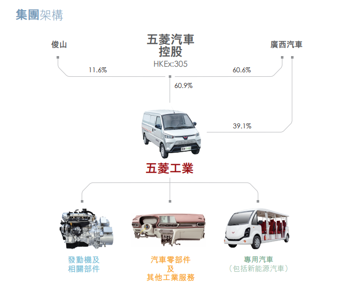 上汽通用五菱，上汽通用，五菱,新能源汽車,汽車銷量,特斯拉