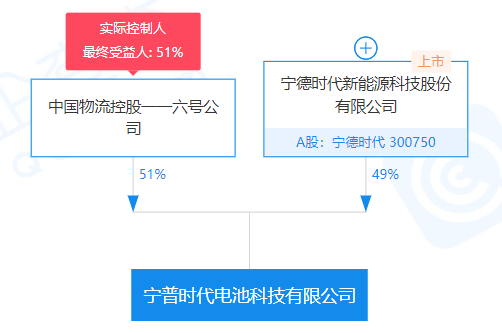 寧德時代，電池