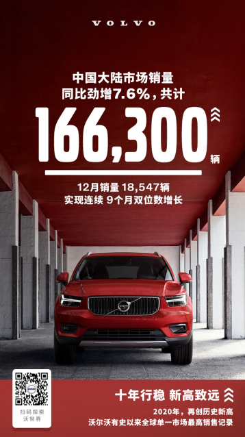 沃爾沃去年在華銷售16.63萬輛 同比增長超一成
