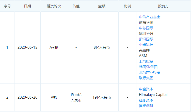 比亞迪 比亞迪