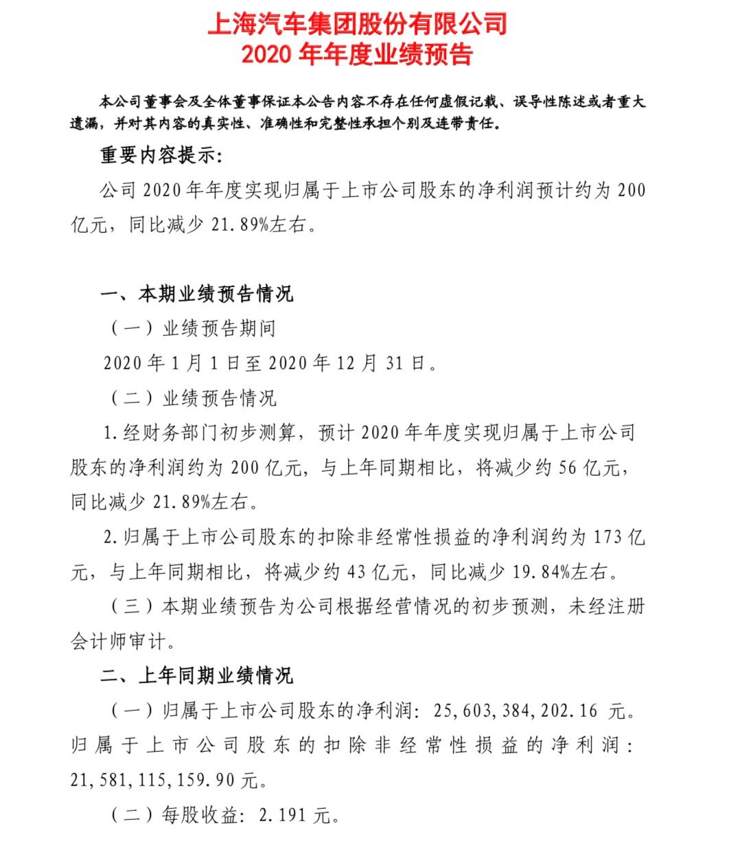 上汽2020年凈利潤預為200億 同比減少21.89%