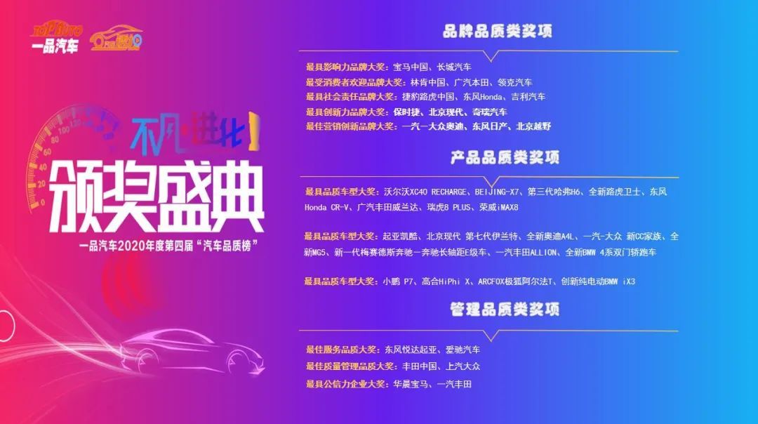第四屆“汽車品質榜”活動落幕 超一千萬網友投票