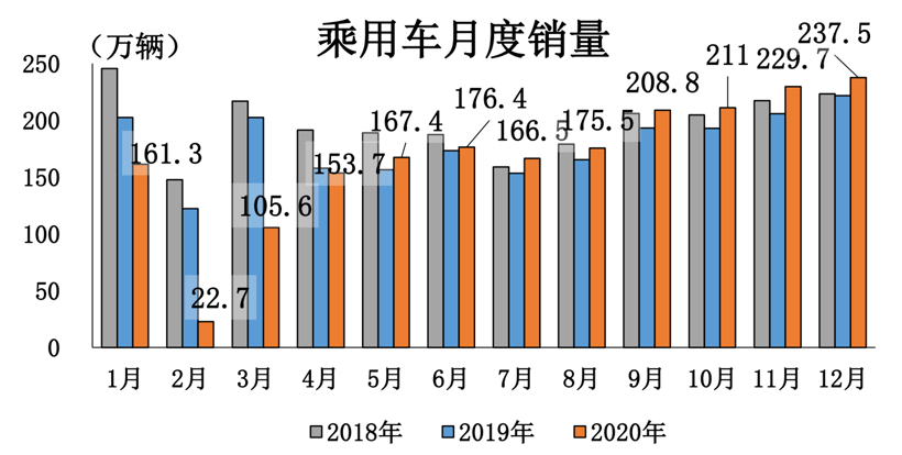 SUV，銷量，電池
