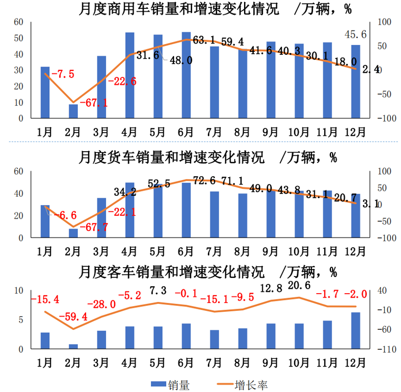 SUV，銷量，電池