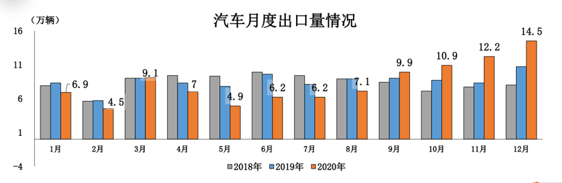 SUV，銷量，電池