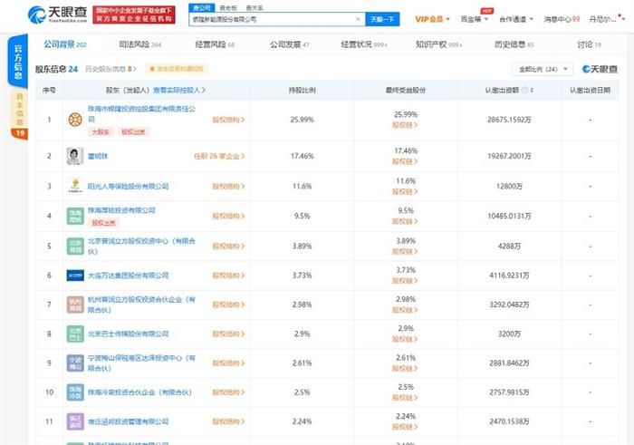銀隆新能源被列被執行人 執行標的超273萬