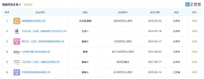 人事變動，大眾,新能源汽車