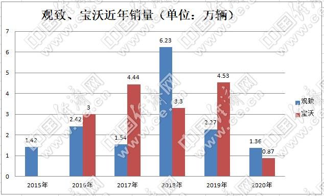 車企兼并,車企重組