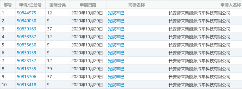 長安汽車，蔚來
