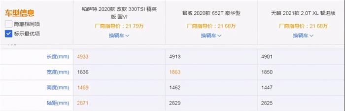 三大陣營中型車對決，天籟、帕薩特、君威誰更值得入手？