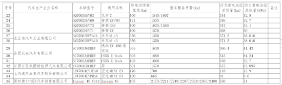 工信部：158款新能源車入選免征車輛購置稅目錄