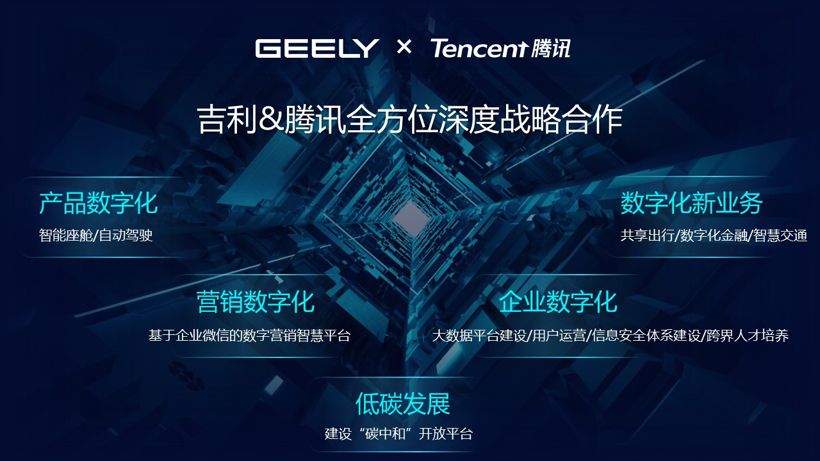 吉利汽車,自動駕駛,吉利智能駕駛,吉利自動駕駛 吉利汽車,自動駕駛,吉利智能駕駛,吉利自動駕駛
