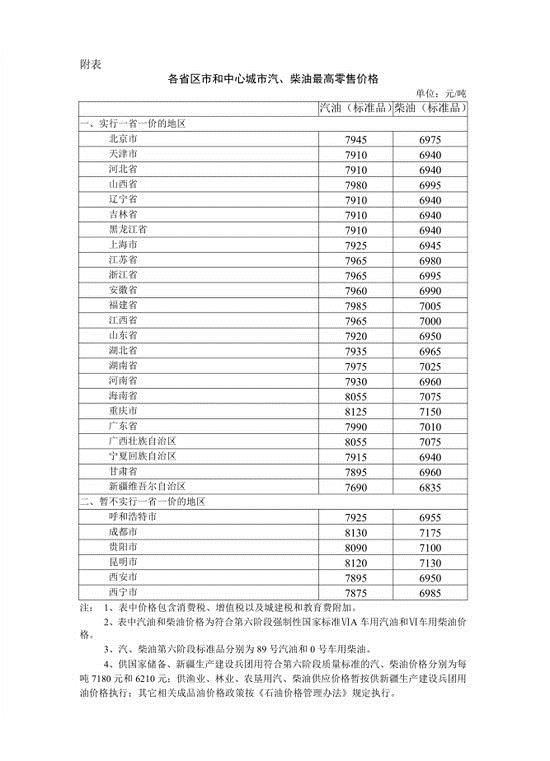 八年來首現“七連漲” 加滿一箱油多花10.5元