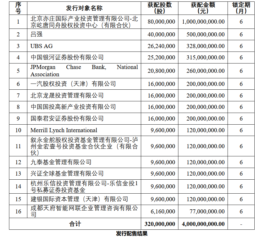 四維圖新40億元定增募資 劍指智能駕駛“新”時代