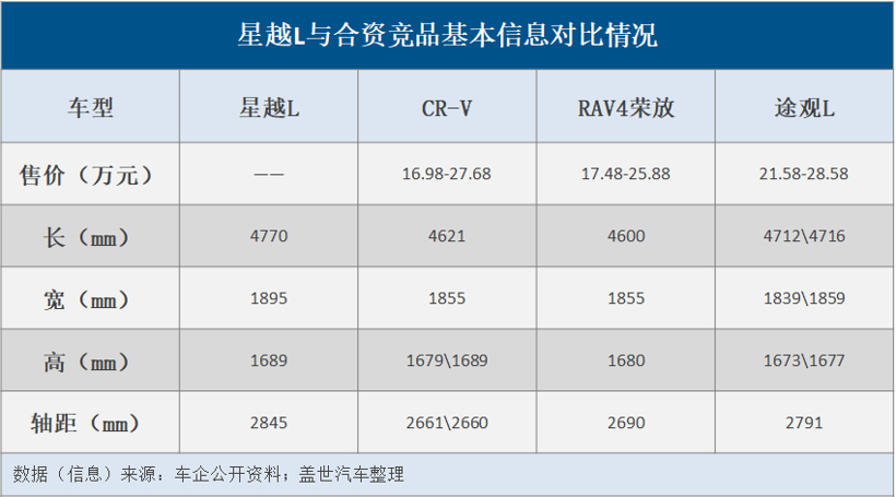 新車，吉利汽車，新車,吉利,星瑞,星越L