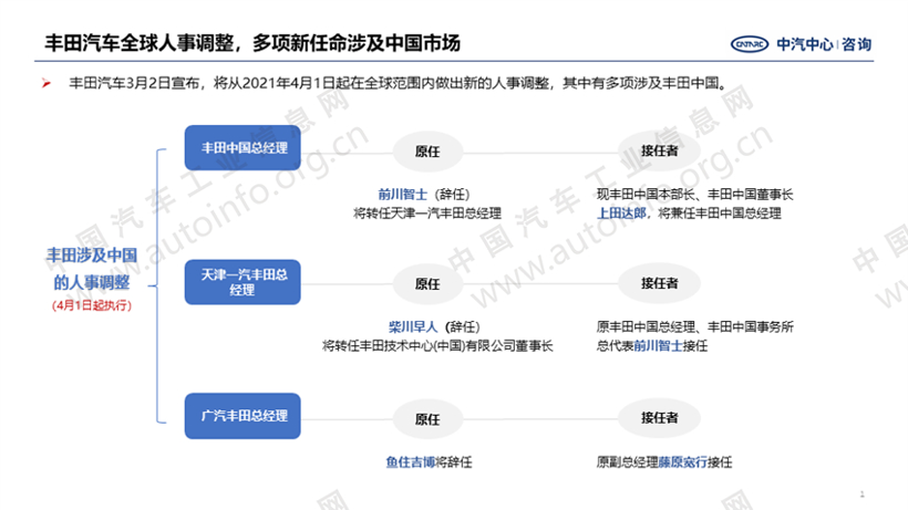迎合戰略轉向 開年來車企人事變動頻繁