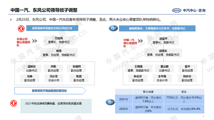 人事變動，車企人事變動,本田人事變動，豐田人事變動