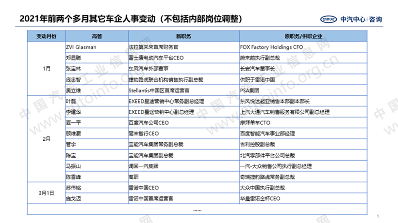 人事變動，車企人事變動,本田人事變動，豐田人事變動