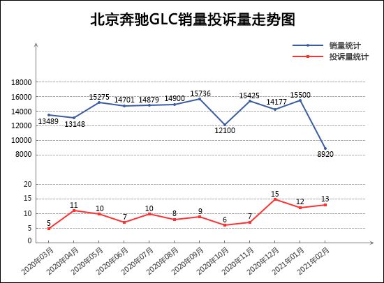 SUV，投訴，銷量，長安CS75，紅旗，2月SUV銷量排行,SUV投訴
