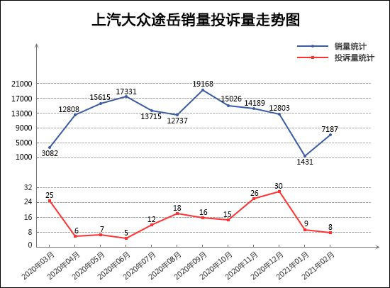 SUV，投訴，銷量，長安CS75，紅旗，2月SUV銷量排行,SUV投訴