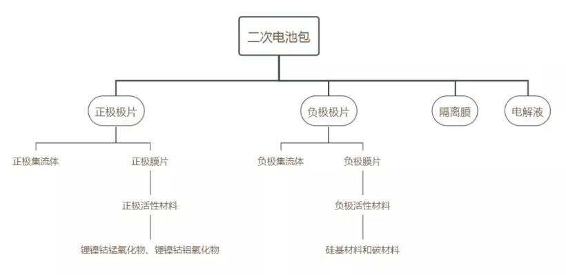 寧德時代鋰電池最新專利技術解讀