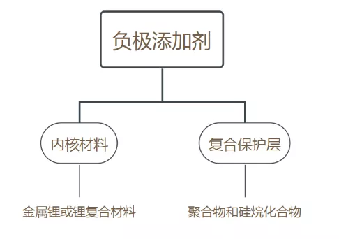 寧德時代，電池