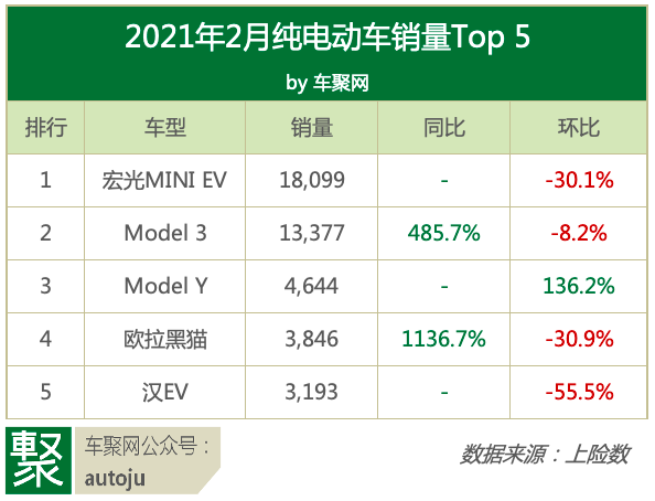 特斯拉，小米造車,特斯拉