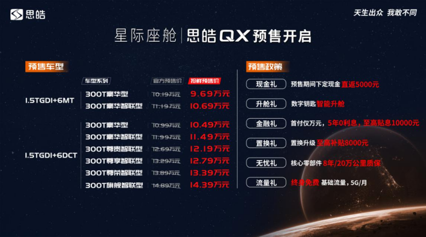 思皓QX推8款車型 上海車展開啟預售10.19萬元起