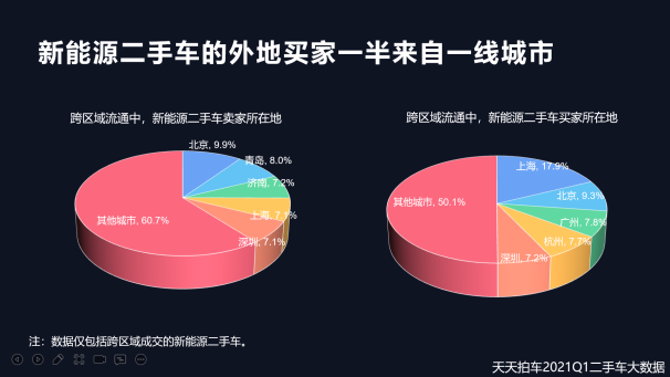 二手車，自主品牌，新能源二手車,二手車