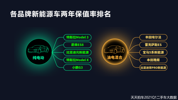 二手車，自主品牌，新能源二手車,二手車