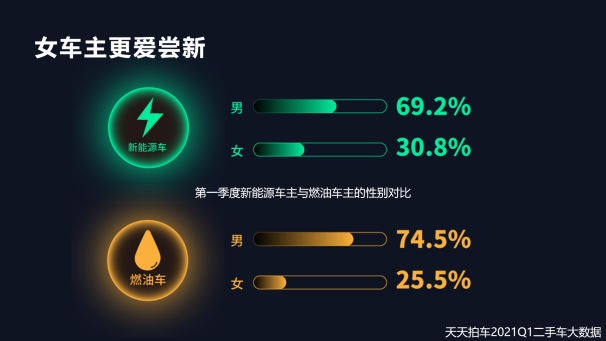 二手車，自主品牌，新能源二手車,二手車