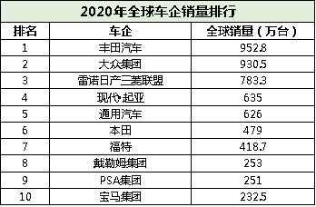 品牌重塑 起亞在華“再飛躍”的底氣何在？