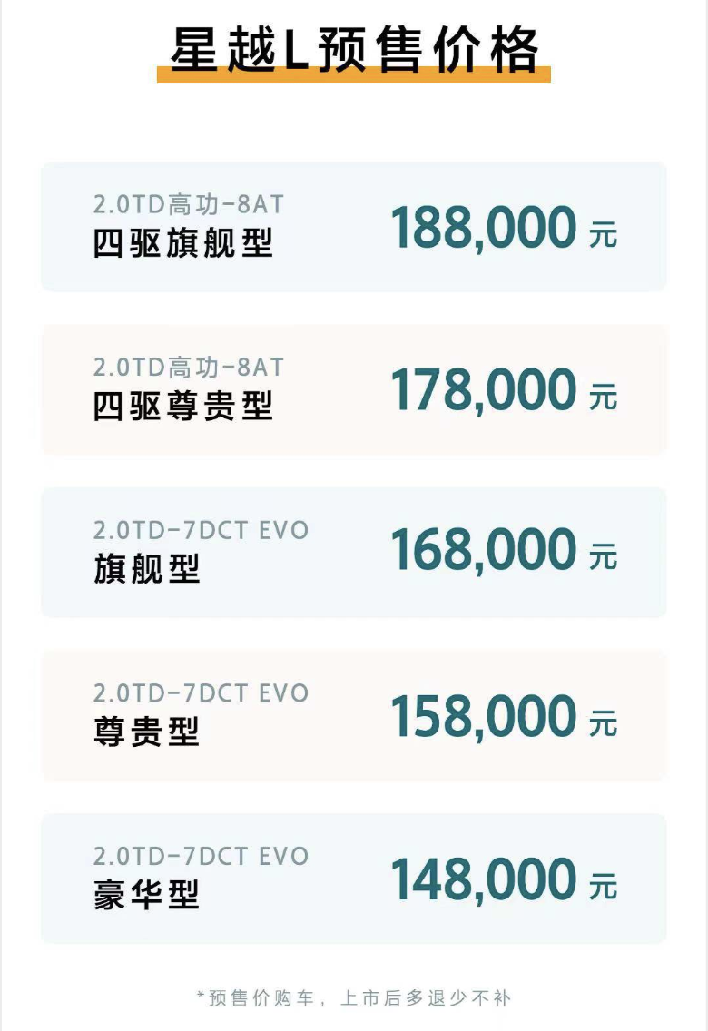 14.8-18.8萬元，吉利星越L開啟全球預售