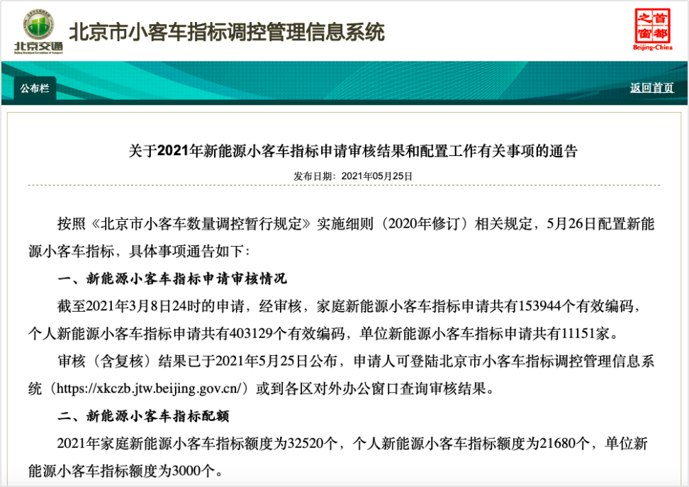 北京人開北京車 2021北京汽車首屆購車節正式啟動