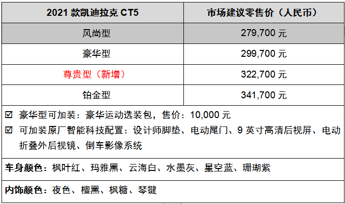 2021款凱迪拉克CT5新增尊貴型 