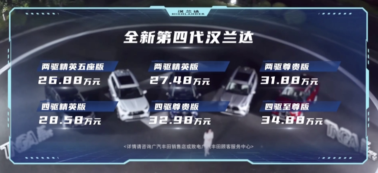 第四代漢蘭達網上訂購不加價，提車需等三個月