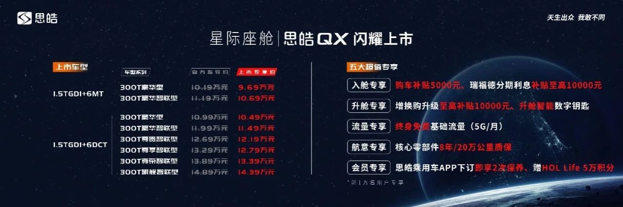思皓QX上市9.69萬元起售，并發布皓奇心計劃