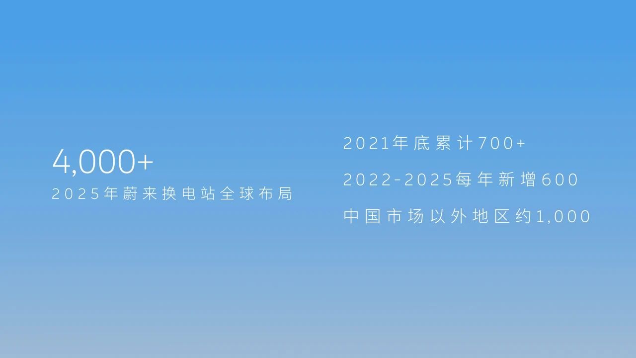 在談2025年銷量時，蔚來讓用戶住上“電區房”