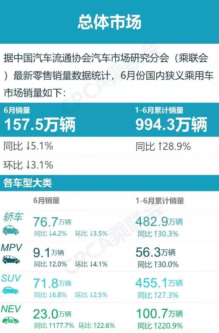 2021上半年MPV狂增，中國品牌立功