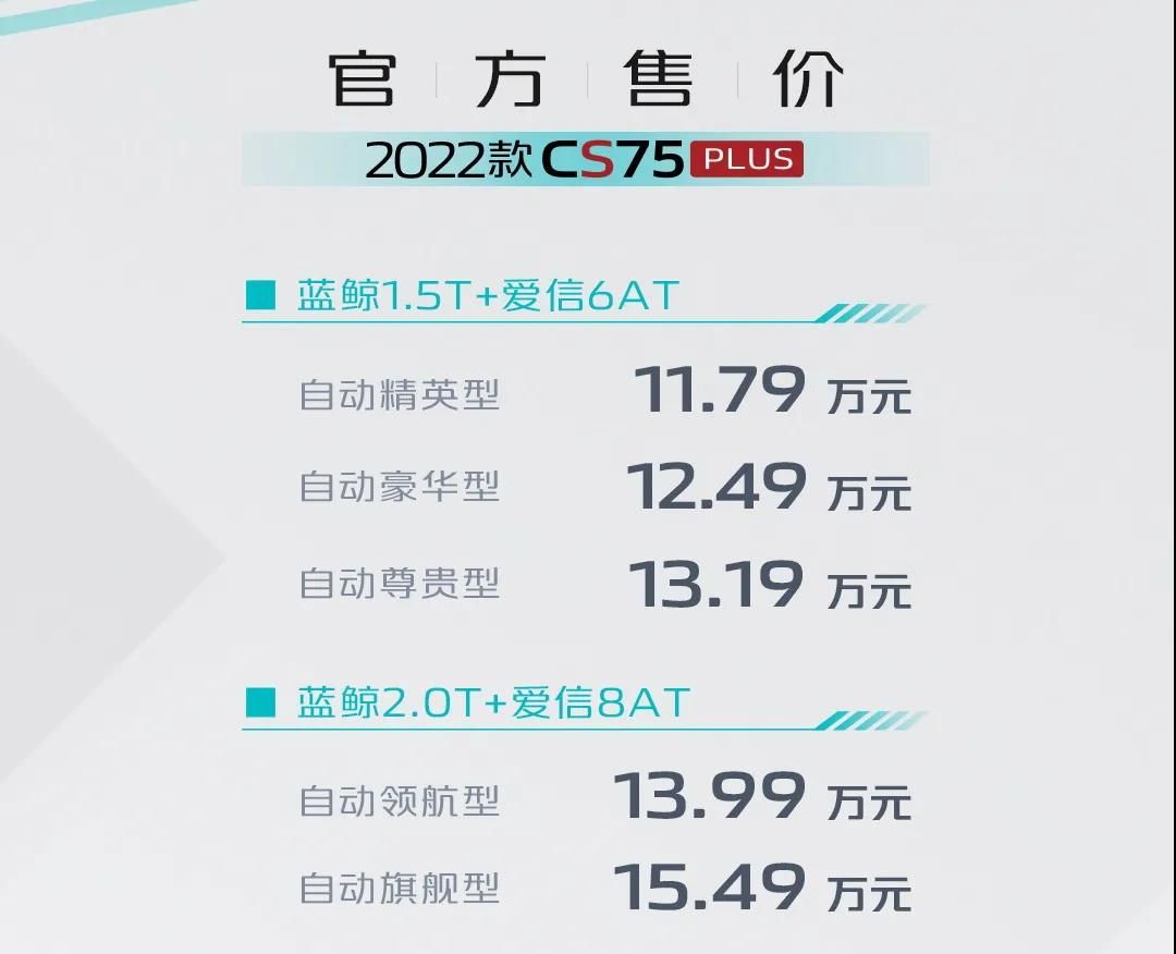 16項升級，2022款CS75PLUS上市11.79萬起售