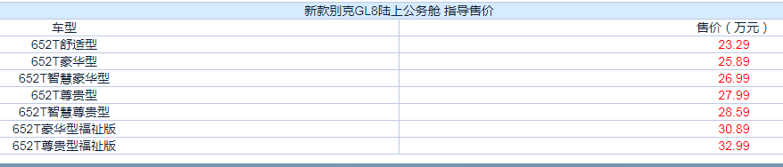別克GL8陸上公務(wù)艙車型上市，售23.29萬起