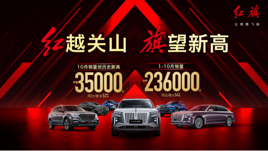 新紅旗10月銷量突破3.5臺，同比增長52%